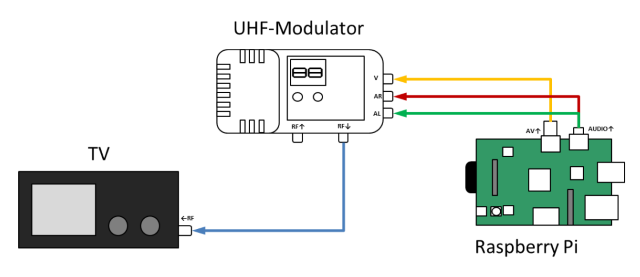UHF-Modulator