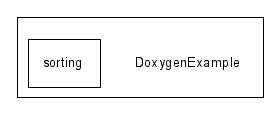 DoxygenExample/