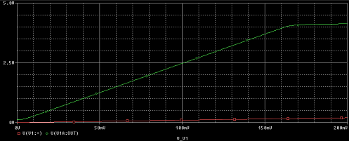 OPV output