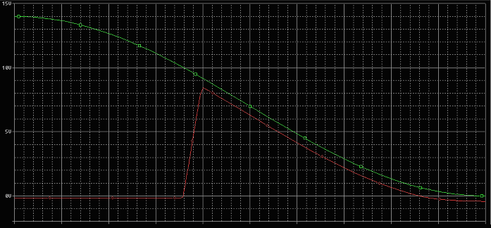 Image: output vs. battery voltage